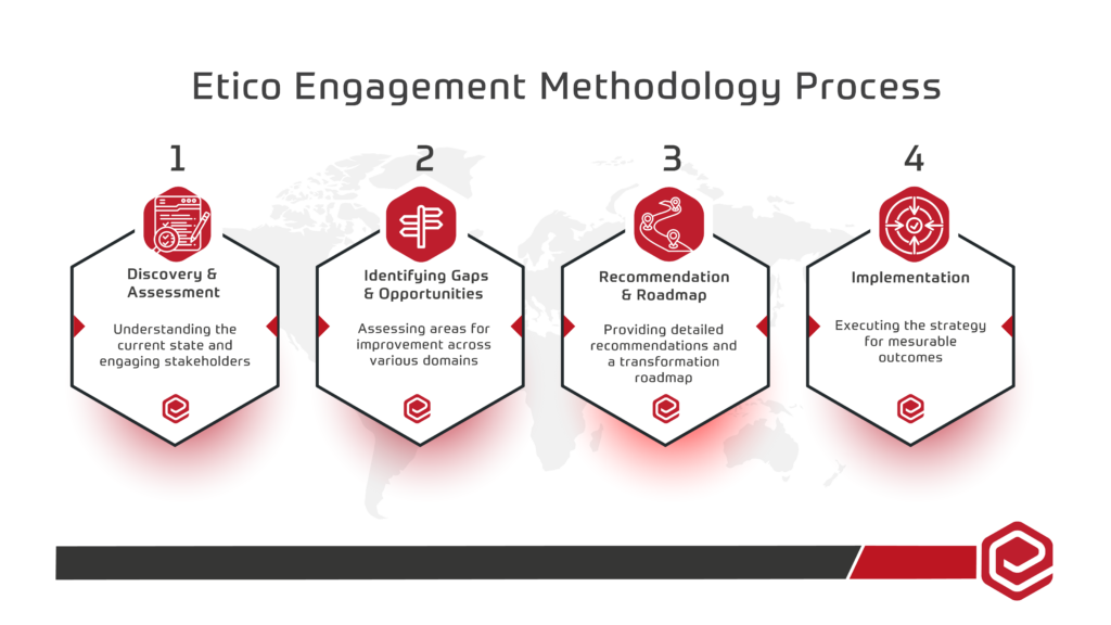 Etico engagement methodology process